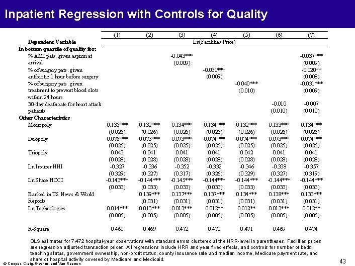 Inpatient Regression with Controls for Quality (1) Dependent Variable In bottom quartile of quality