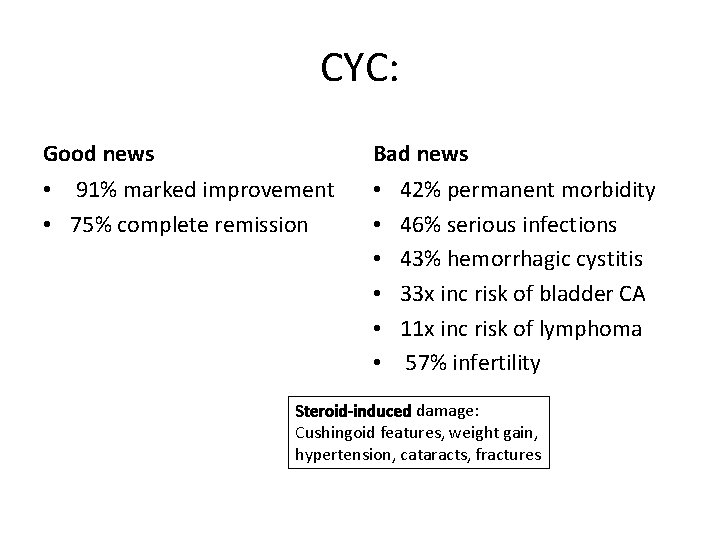 CYC: Good news Bad news • 91% marked improvement • 75% complete remission •