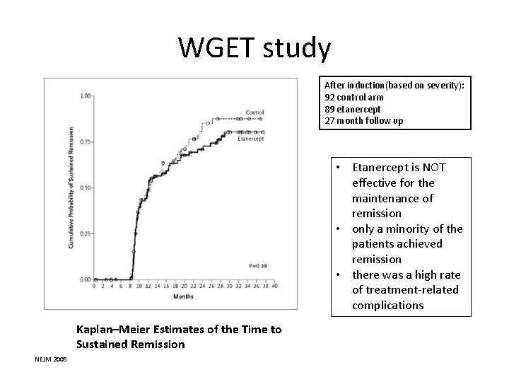 WGET study After induction(based on severity): 92 control arm 89 etanercept 27 month follow