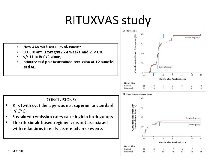 RITUXVAS study • • New AAV with renal involvement: 33 RTX arm 375 mg/m