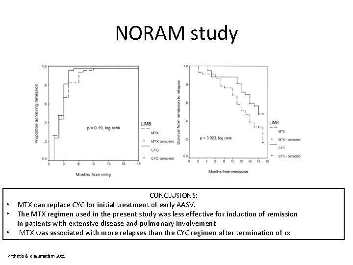 NORAM study CONCLUSIONS: • MTX can replace CYC for initial treatment of early AASV.