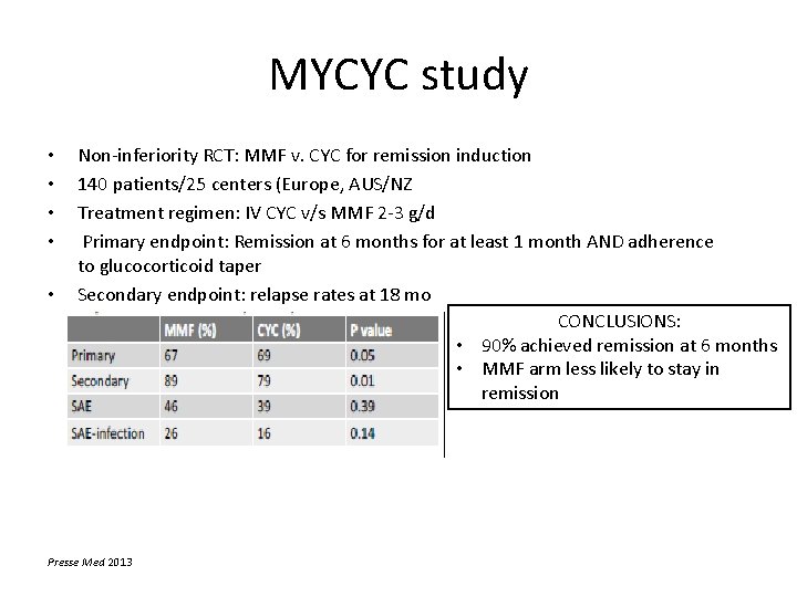 MYCYC study • • • Non‐inferiority RCT: MMF v. CYC for remission induction 140