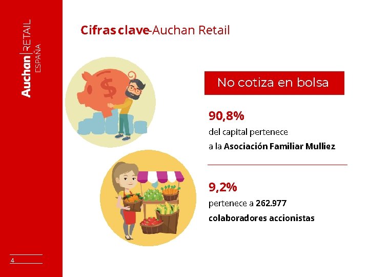 Cifras clave-Auchan Retail No cotiza en bolsa 90, 8% del capital pertenece a la