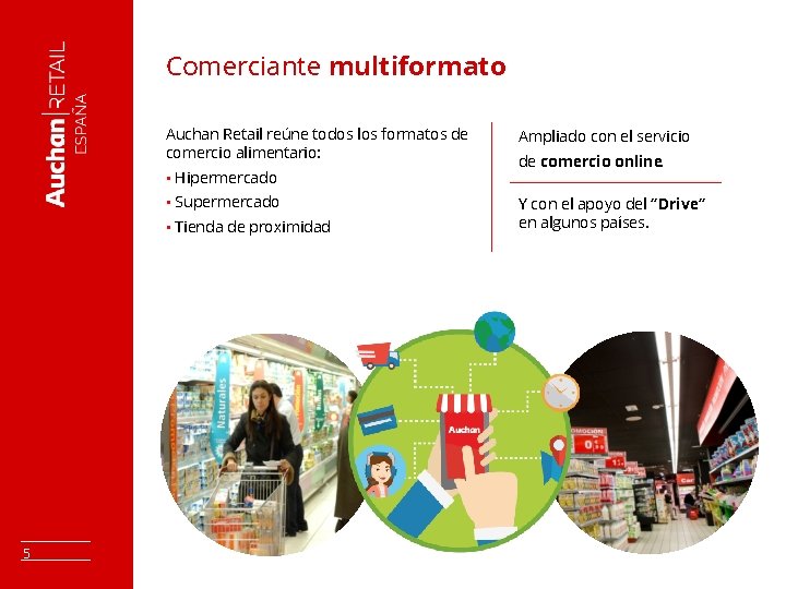 Comerciante multiformato Auchan Retail reúne todos los formatos de comercio alimentario: • Hipermercado •