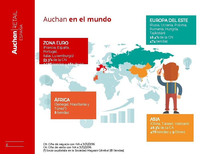 Auchan en el mundo ZONA EUROPA DEL ESTE (Rusia, Ucrania, Polonia, Rumanía, Hungría, Tajikistán)
