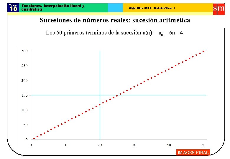 Tema: 10 Funciones. Interpolación lineal y cuadrática Algoritmo 2001 - Matemáticas I Sucesiones de Tema: 10 Funciones. Interpolación lineal y cuadrática Algoritmo 2001 - Matemáticas I Sucesiones de