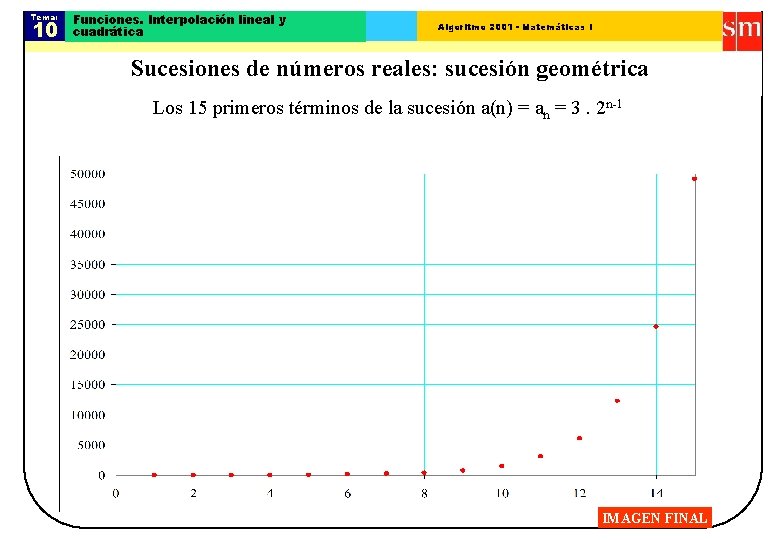 Tema: 10 Funciones. Interpolación lineal y cuadrática Algoritmo 2001 - Matemáticas I Sucesiones de Tema: 10 Funciones. Interpolación lineal y cuadrática Algoritmo 2001 - Matemáticas I Sucesiones de