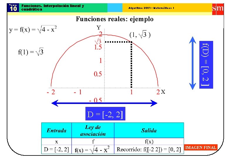 Tema: 10 Funciones. Interpolación lineal y cuadrática Algoritmo 2001 - Matemáticas I Funciones reales: Tema: 10 Funciones. Interpolación lineal y cuadrática Algoritmo 2001 - Matemáticas I Funciones reales: