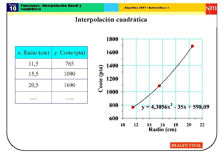Tema: 10 Funciones. Interpolación lineal y cuadrática Algoritmo 2001 - Matemáticas I Interpolación cuadrática Tema: 10 Funciones. Interpolación lineal y cuadrática Algoritmo 2001 - Matemáticas I Interpolación cuadrática