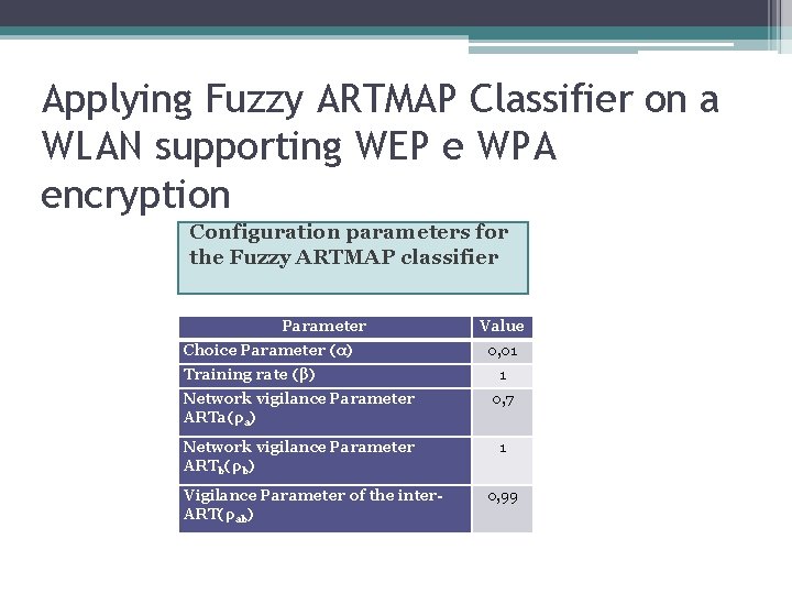 Applying Fuzzy ARTMAP Classifier on a WLAN supporting WEP e WPA encryption Configuration parameters Applying Fuzzy ARTMAP Classifier on a WLAN supporting WEP e WPA encryption Configuration parameters