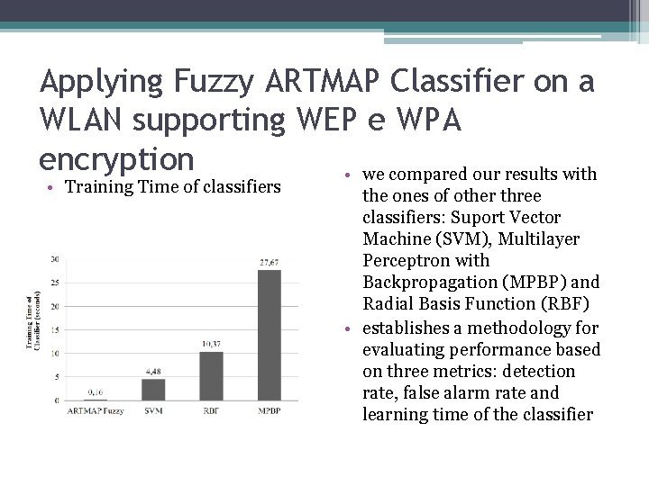 Applying Fuzzy ARTMAP Classifier on a WLAN supporting WEP e WPA encryption • we Applying Fuzzy ARTMAP Classifier on a WLAN supporting WEP e WPA encryption • we