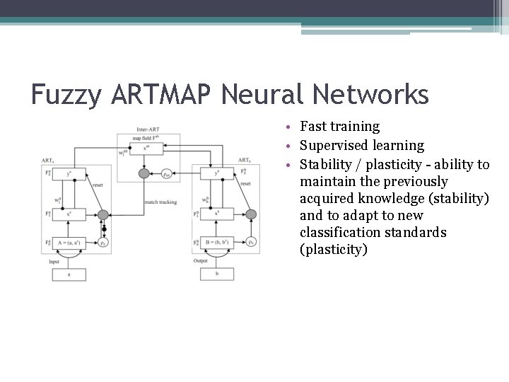 Fuzzy ARTMAP Neural Networks • Fast training • Supervised learning • Stability / plasticity Fuzzy ARTMAP Neural Networks • Fast training • Supervised learning • Stability / plasticity