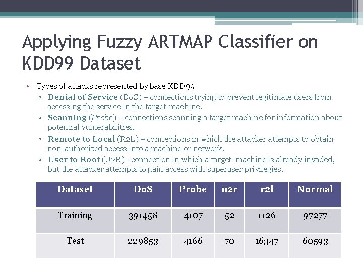 Applying Fuzzy ARTMAP Classifier on KDD 99 Dataset • Types of attacks represented by Applying Fuzzy ARTMAP Classifier on KDD 99 Dataset • Types of attacks represented by