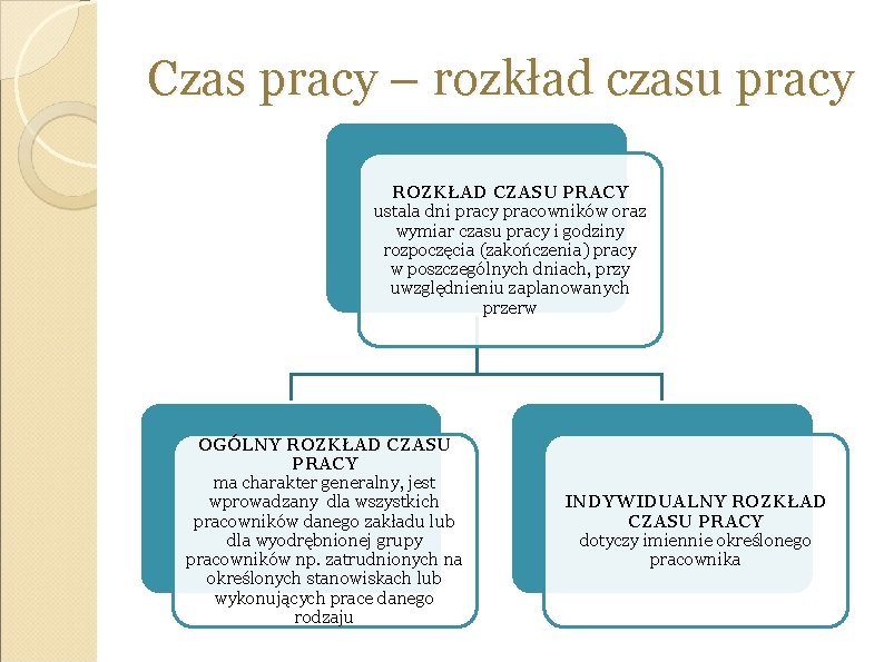 Czas pracy – rozkład czasu pracy ROZKŁAD CZASU PRACY ustala dni pracy pracowników oraz