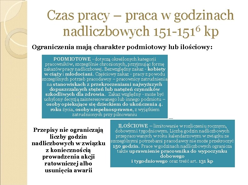 Czas pracy – praca w godzinach nadliczbowych 151 -1516 kp Ograniczenia mają charakter podmiotowy