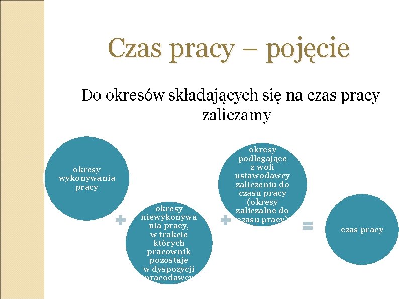 Czas pracy – pojęcie Do okresów składających się na czas pracy zaliczamy okresy wykonywania