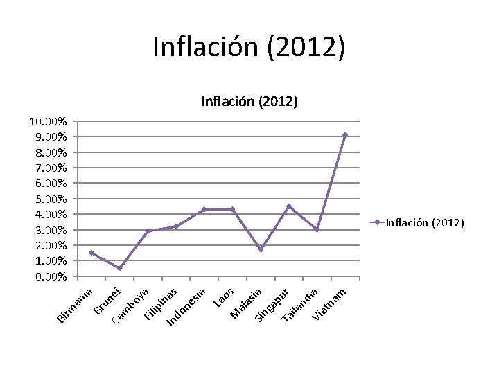 Inflación (2012) 10. 00% 9. 00% 8. 00% 7. 00% 6. 00% 5. 00%