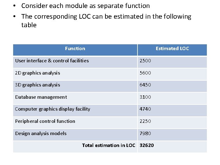  • Consider each module as separate function • The corresponding LOC can be