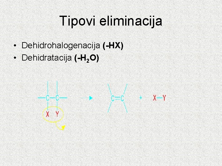 Tipovi eliminacija • Dehidrohalogenacija (-HX) • Dehidratacija (-H 2 O) 