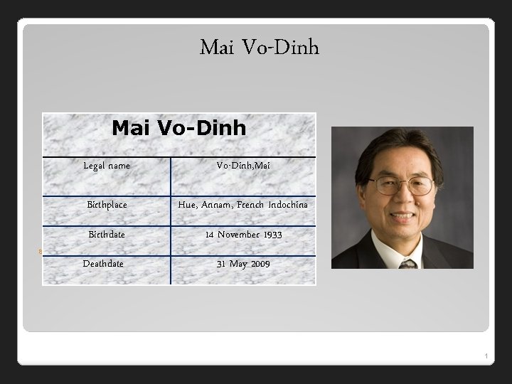 Mai Vo-Dinh ". Legal name Vo-Dinh, Mai Birthplace Hue, Annam, French Indochina Birthdate 14