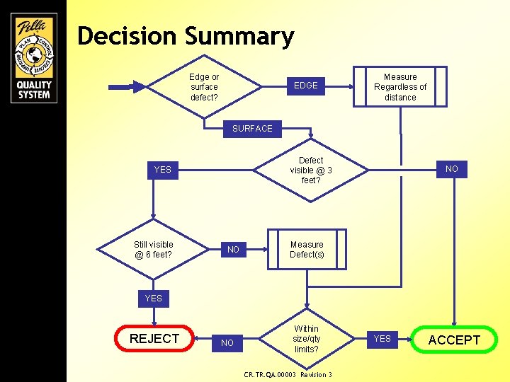 Decision Summary Edge or surface defect? EDGE Measure Regardless of distance SURFACE Defect visible