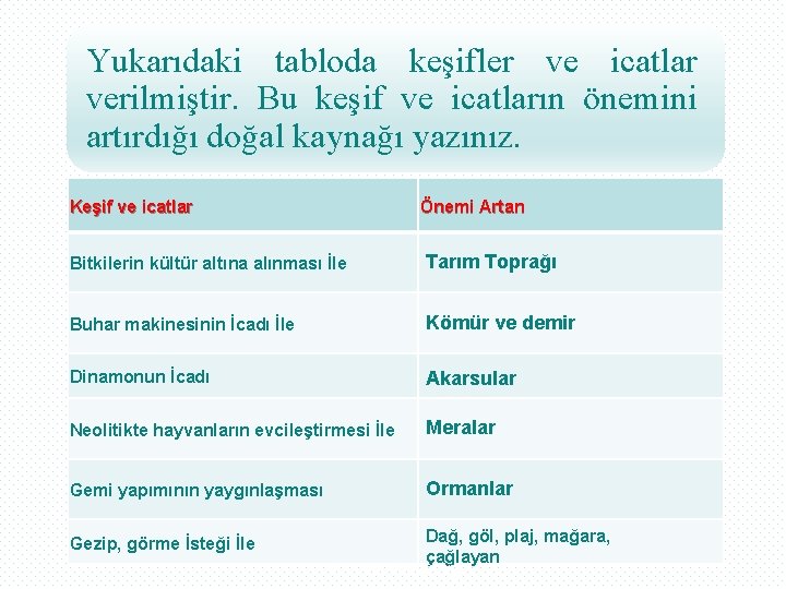 Yukarıdaki tabloda keşifler ve icatlar verilmiştir. Bu keşif ve icatların önemini artırdığı doğal kaynağı