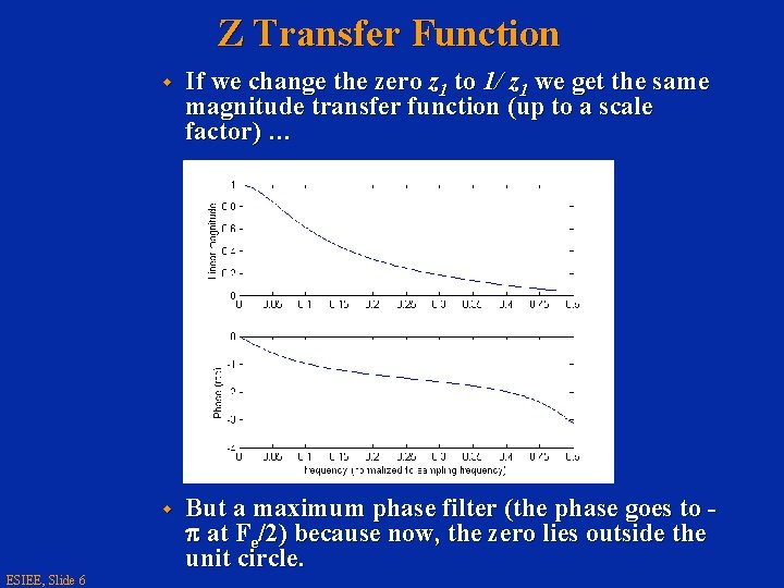 Z Transfer Function ESIEE, Slide 6 w If we change the zero z 1