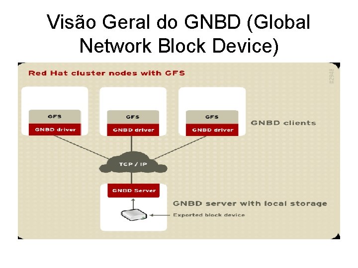 Visão Geral do GNBD (Global Network Block Device) 