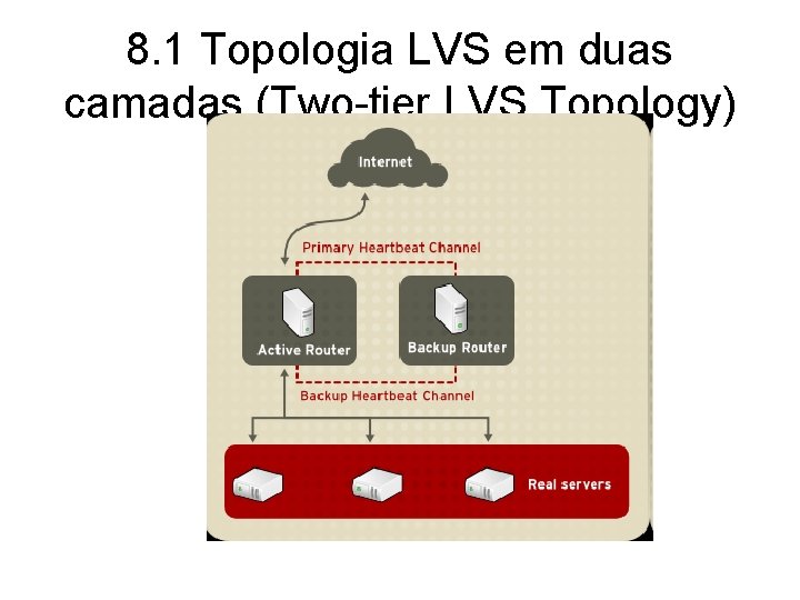 8. 1 Topologia LVS em duas camadas (Two-tier LVS Topology) 