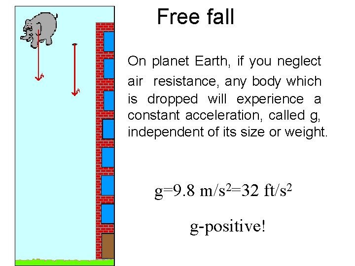 Free fall On planet Earth, if you neglect air resistance, any body which is