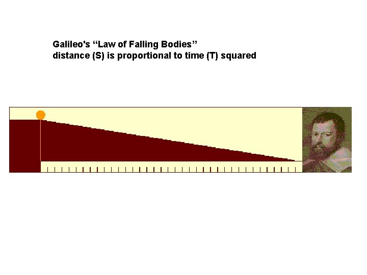 Galileo's “Law of Falling Bodies” distance (S) is proportional to time (T) squared 
