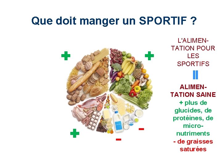 Que doit manger un SPORTIF ? L'ALIMENTATION POUR LES SPORTIFS - - ALIMENTATION SAINE