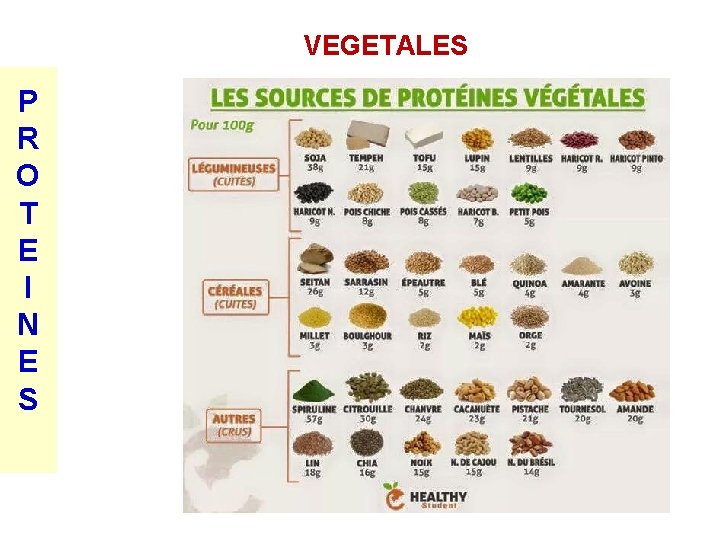 VEGETALES P R O T E I N E S 