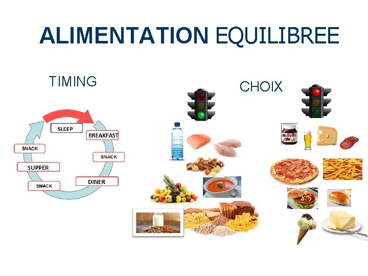 ALIMENTATION EQUILIBREE TIMING CHOIX 