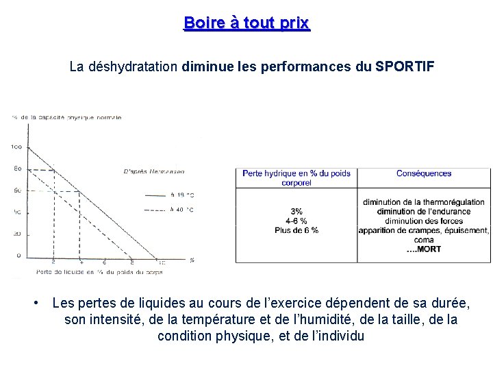 Boire à tout prix La déshydratation diminue les performances du SPORTIF … et retentit