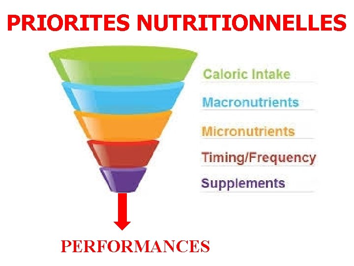 PRIORITES NUTRITIONNELLES PERFORMANCES 