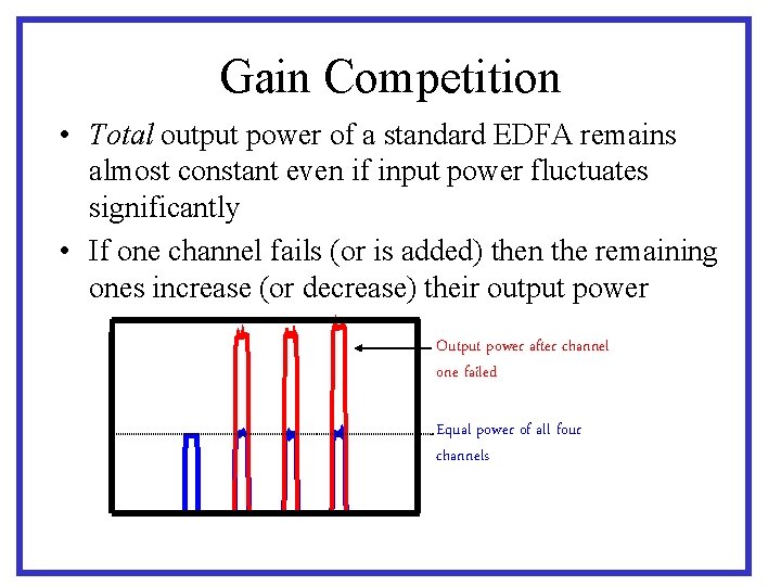 Gain Competition • Total output power of a standard EDFA remains almost constant even