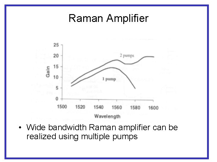 Raman Amplifier • Wide bandwidth Raman amplifier can be realized using multiple pumps 