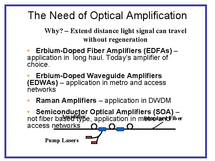 The Need of Optical Amplification Why? – Extend distance light signal can travel without