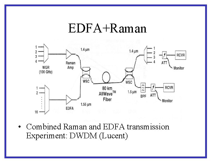 EDFA+Raman • Combined Raman and EDFA transmission Experiment: DWDM (Lucent) 