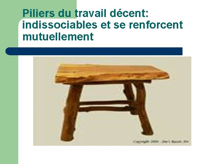 Piliers du travail décent: indissociables et se renforcent mutuellement 