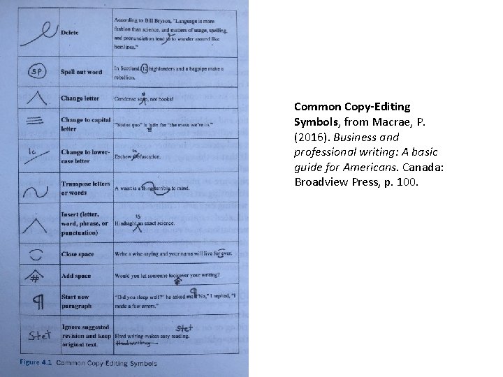 Common Copy-Editing Symbols, from Macrae, P. (2016). Business and professional writing: A basic guide Common Copy-Editing Symbols, from Macrae, P. (2016). Business and professional writing: A basic guide