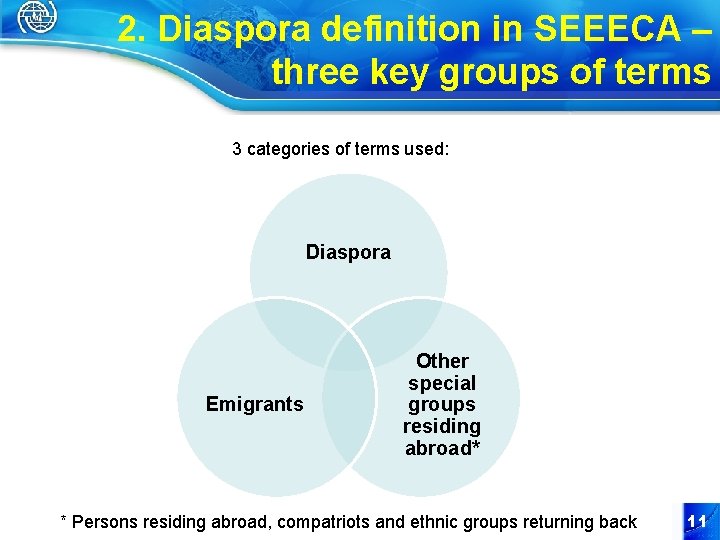 2. Diaspora definition in SEEECA – three key groups of terms 3 categories of