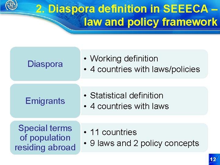 2. Diaspora definition in SEEECA – law and policy framework Diaspora • Working definition