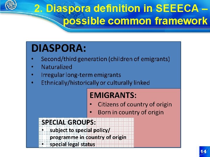 2. Diaspora definition in SEEECA – possible common framework 14 