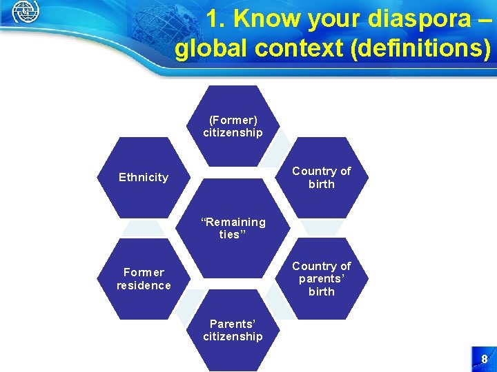 1. Know your diaspora – global context (definitions) (Former) citizenship Country of birth Ethnicity