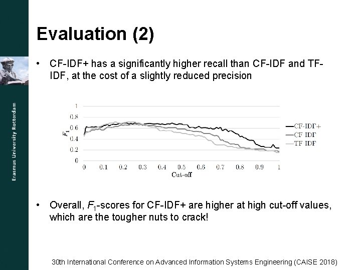 Evaluation (2) • CF-IDF+ has a significantly higher recall than CF-IDF and TFIDF, at