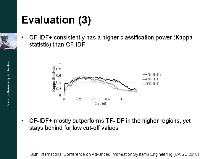 Evaluation (3) • CF-IDF+ consistently has a higher classification power (Kappa statistic) than CF-IDF