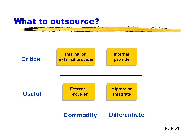 What to outsource? Critical Useful Internal or External provider Commodity Internal provider Migrate or