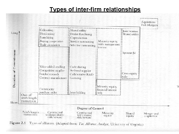 Types of inter-firm relationships HKU-PKKI 